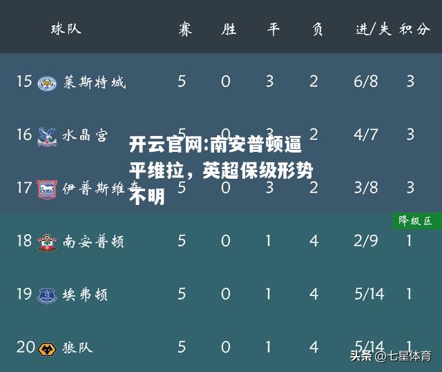 开云官网:南安普顿逼平维拉，英超保级形势不明